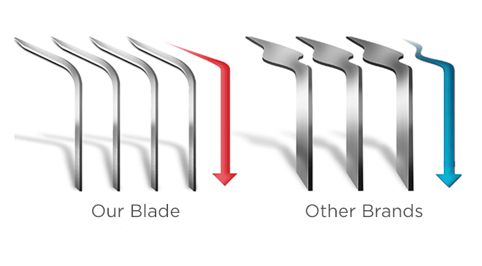 letsshave Blade Technology