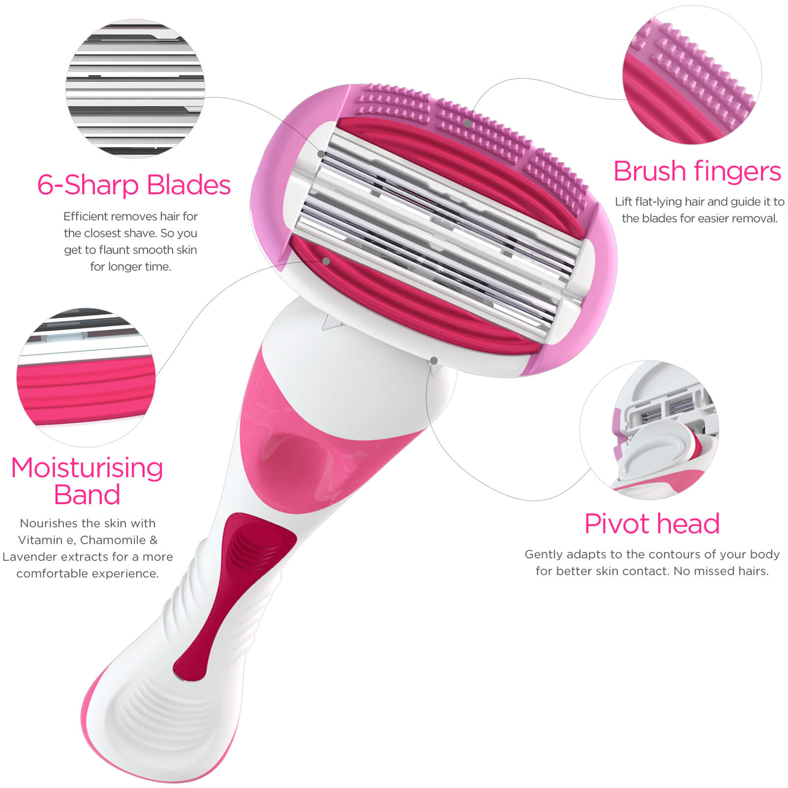letsshave Blade Technology